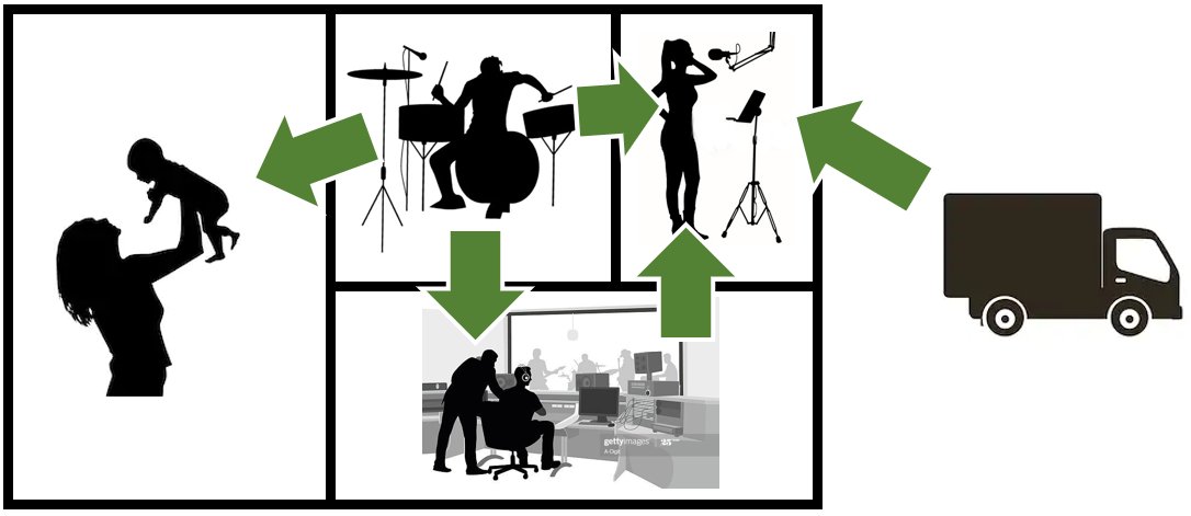 Isolation Musique Isolation Acoustique Musique pour Home Studio
