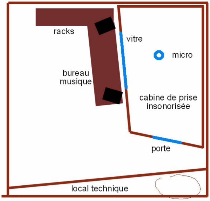 Exemple home-studio insonorisé